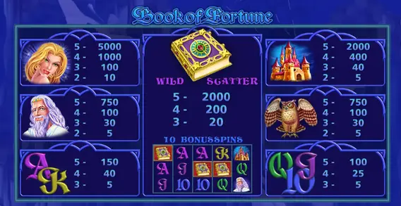 казино Book of Fortune RTP